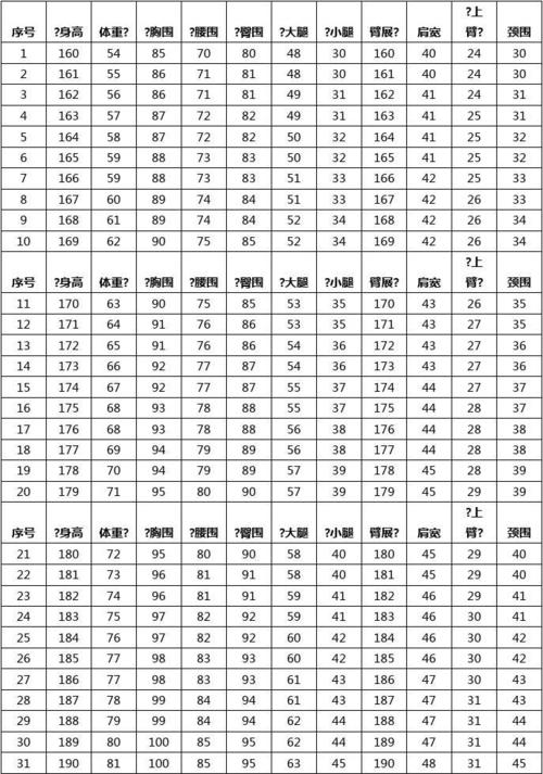 中国成年人标准健美身材及各部位尺寸对照表包括男性与女性