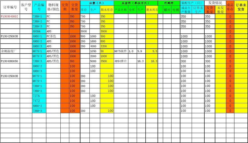 经管营销 企业管理 壳体生产计划跟踪表  发货情况 成品 订单未 成品