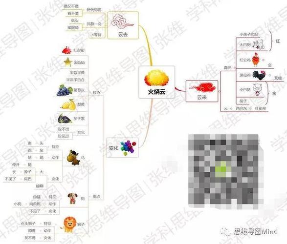 一张图,和你一起学习现代文之《火烧云》