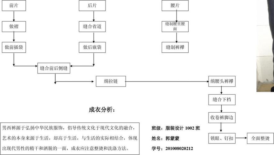 工艺实习一(男西裤)郭蒙蒙