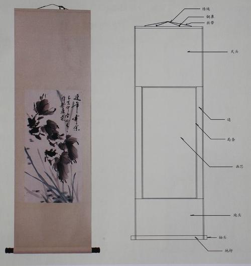 中国书画装裱实用技法大全中堂