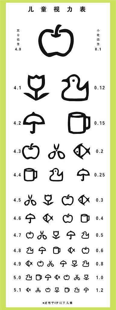 有的家长不知道孩子视力到底算好还是不好,刚才俺找到一张视力表的