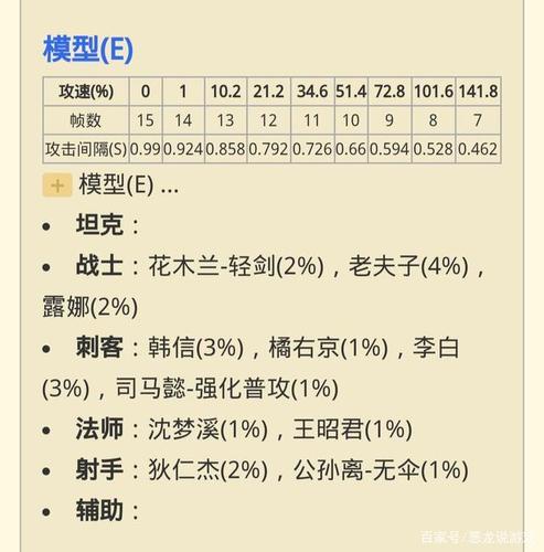 王者荣耀攻速档位大全:最新攻速阈值!