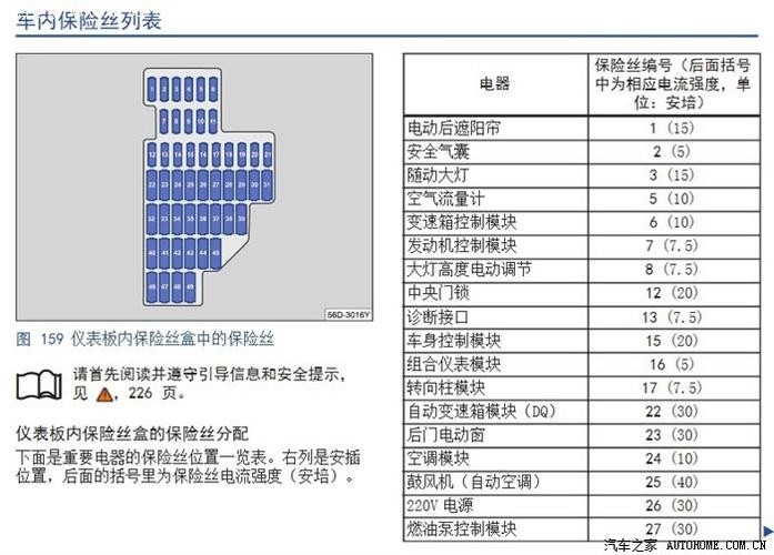 新帕萨特的阅读灯保险丝编号是几呢换led悲剧了