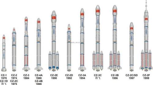 长征号火箭简笔画步骤