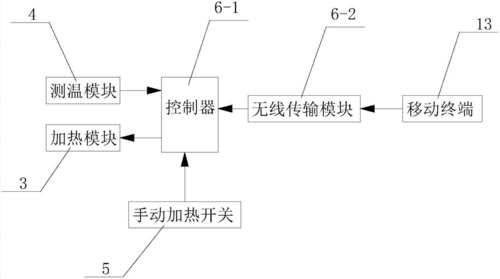 一种智能水杯的制作方法