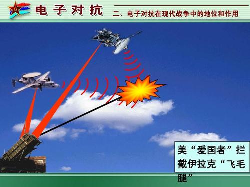 二,电子对抗在现代战争中的地位和作用 美"爱国者"拦 截伊拉克"飞毛