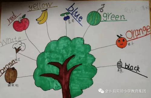 【新金一校区】让思维之花绽放校园:举行英语思维导图