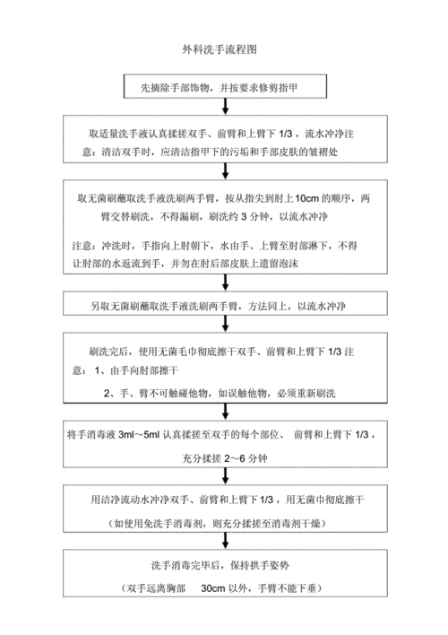 外科洗手流程图.docx 1页
