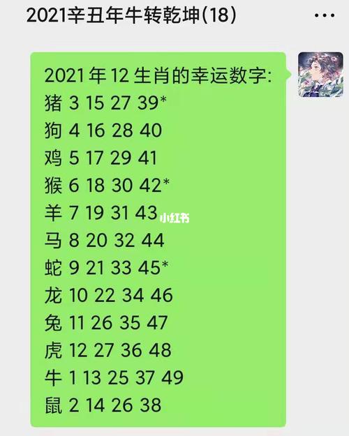 2021年十二生肖lucky 号码_幸运_星座命理_星座命理