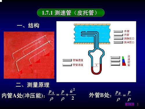1测速管(皮托管)一,结构 二,测量原理 & u2内管a处(冲压能):ρ=ρ