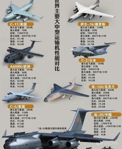 运20已足够大,但仍不是最强,我国是否需要400吨级战略运输机?