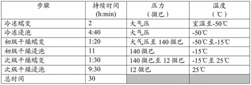 以及通过此类方法产生的固体凝血酶组合物