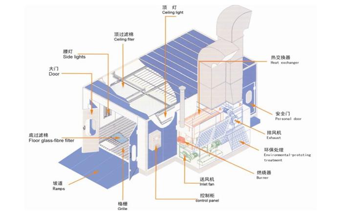 汽车喷漆房设计图