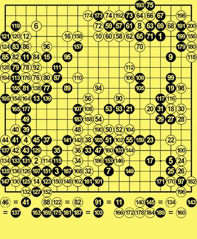 马晓春精解棋局:李昌镐罕见大昏着(谱)