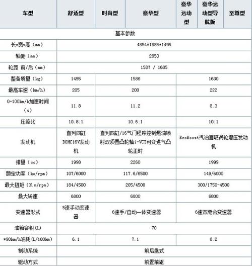 2010款蒙迪欧致胜年底上市 参数配置曝光