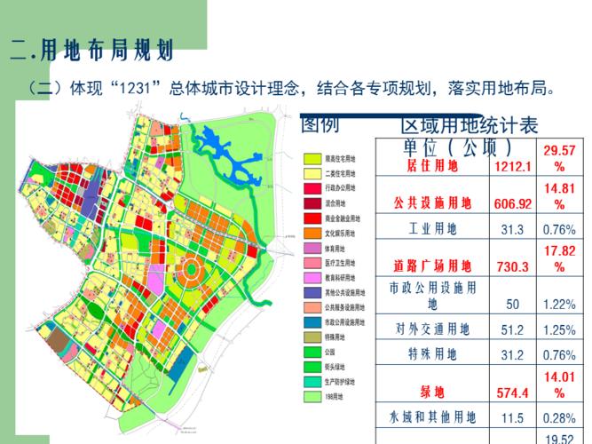 成都东部新城功能区控规大纲