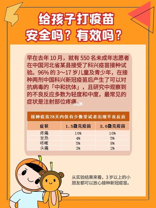 儿童终于可以打新冠疫苗了_疫苗_新冠疫苗_疫情