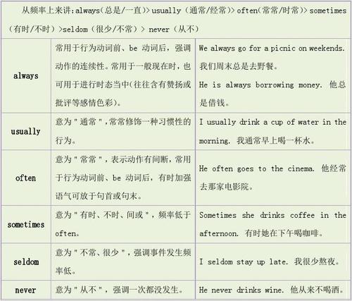 假作业第05天频度副词人教新目标版答案