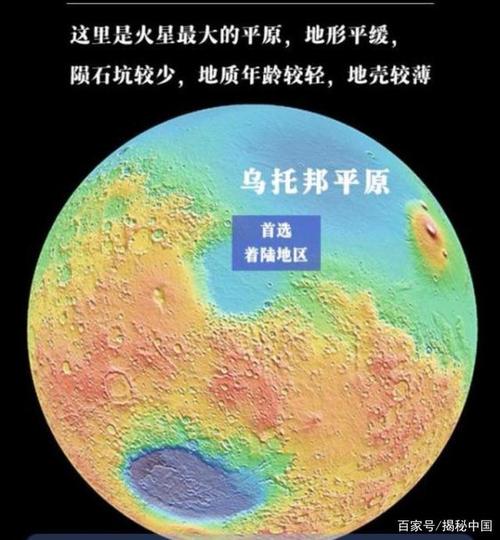 天问一号降落在火星最大平原乌托邦平原