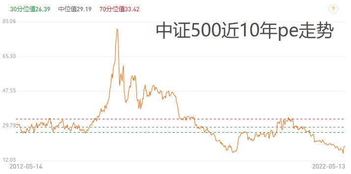 本轮中小盘行情从2021年2月开始,并贯穿2021全年.