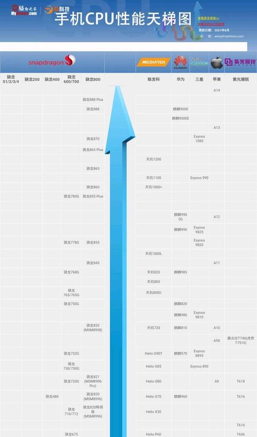 买手机必看!最新手机cpu天梯图