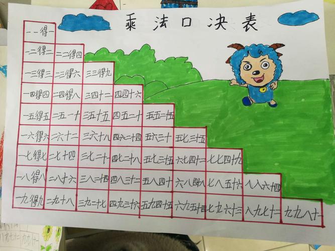 数学阅读,从课本开始——记二年级自制乘法口诀表
