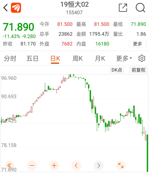 地产巨头资金遭"冻结",一天跌去740亿市值,恒大紧急回应:将起诉这家