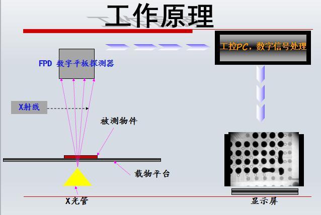 x射线检测仪推荐工业x射线无损探伤检测应用领域