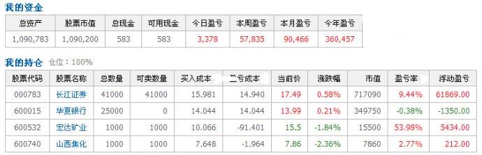 孙建军股票池:2015年04月09日