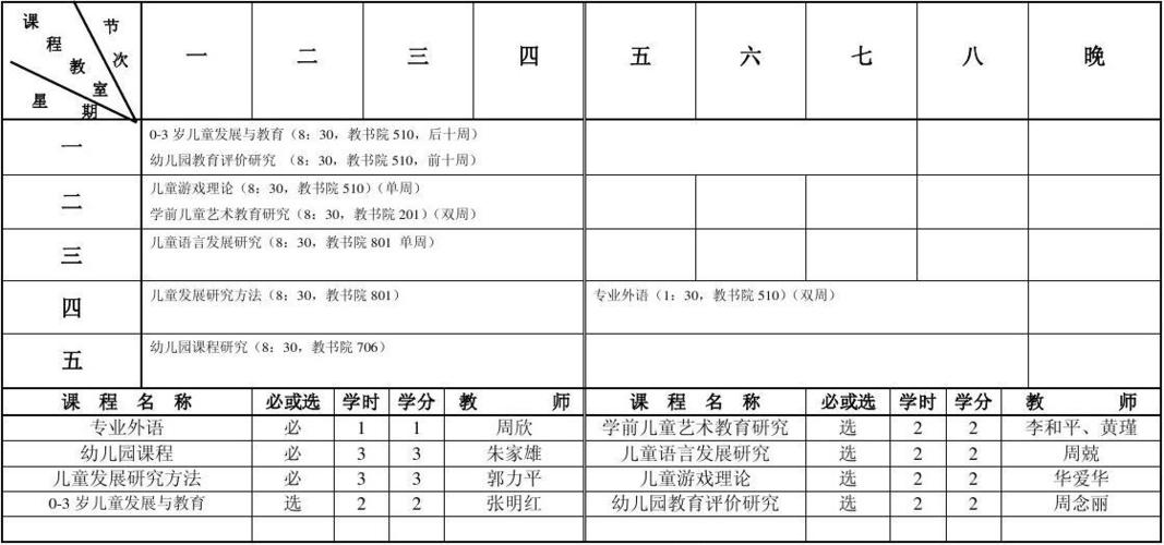 华东师范大学课程表