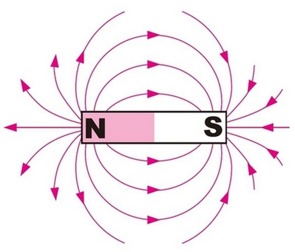 如下图所示是条形磁铁的磁场.
