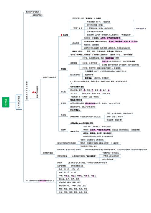 教育学-思维导图