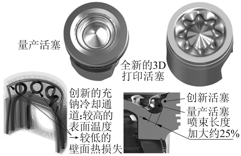 面向未来的柴油机技术研究