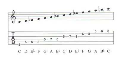 请问书上常说的小调音阶到底指哪个?