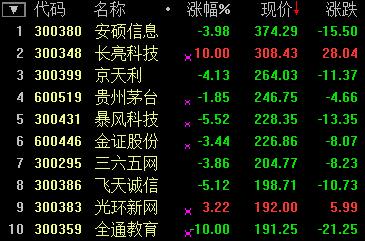 资金会倾向于挖掘相对安全,估值更为合理,且有业绩支撑的股票,银行