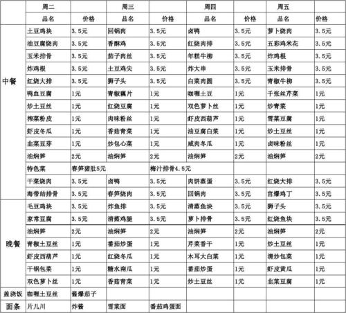 2014学年第(二)学期第五周(47——410)师生菜单