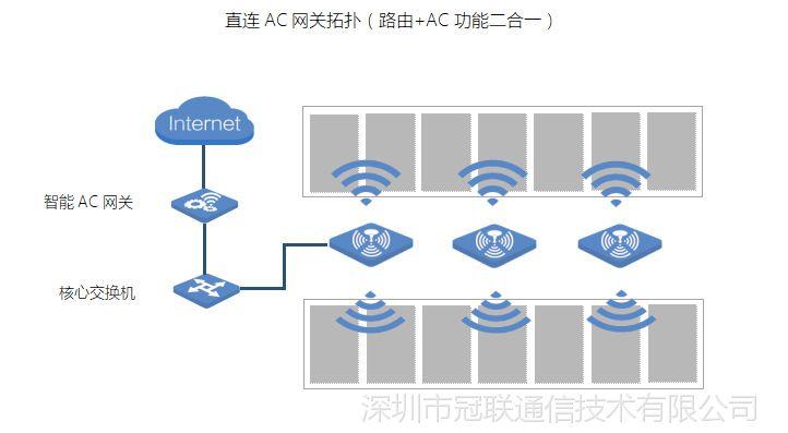 ap ac拓扑图