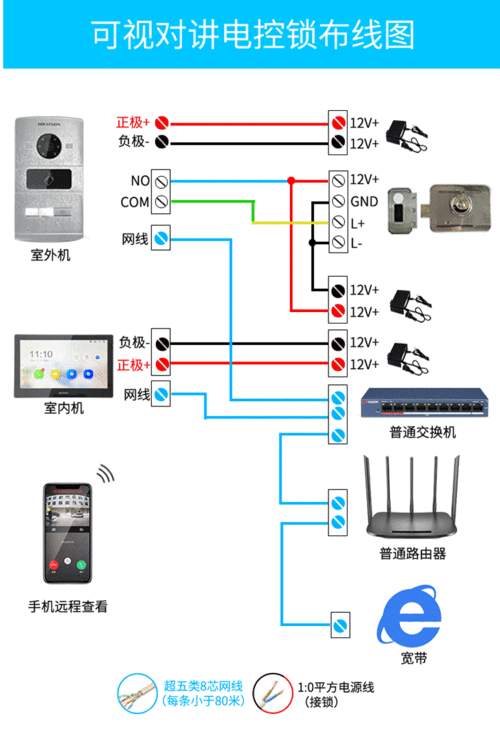 【专营店】楼宇可视对讲门铃别墅门禁智能人脸识别指纹手机远程开锁