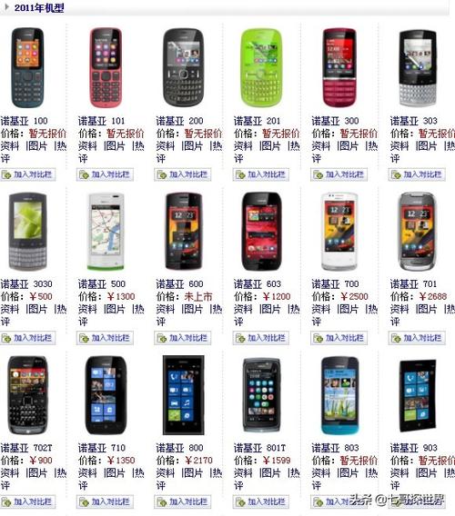 诺基亚所有手机图片诺基亚全部机型图片