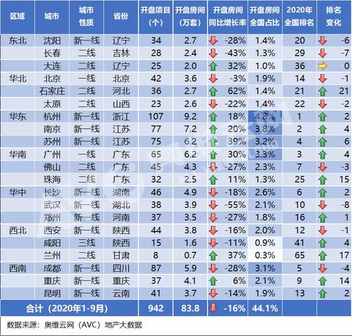 奥维云网:精装市场短期波动引各界热议,长期向好500万
