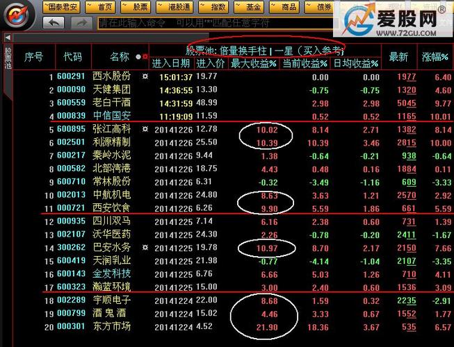 大智慧股票池 有图 看真相