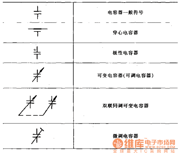 电容器的型号