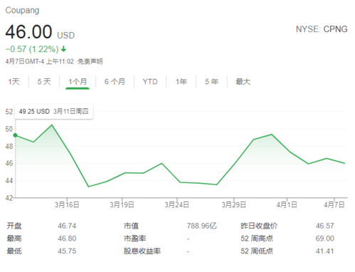股票频道_中金在线