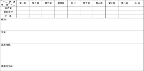 个人周计划目标管理卡 电话营销