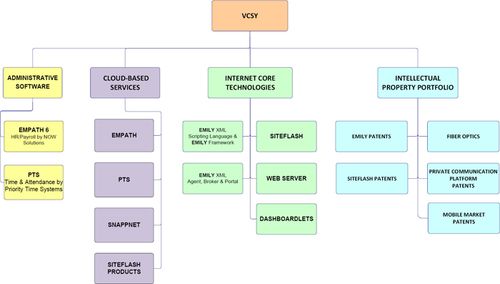 administrative software