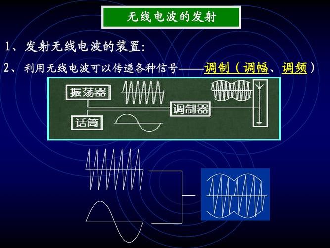 无线电波的发射 1,发射无线电波的装置: 2,利用无线电波可以传递各种