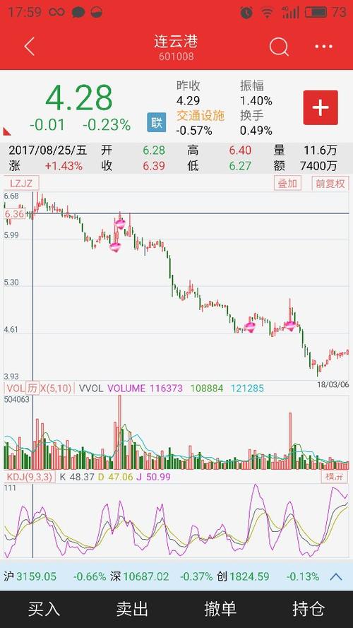 关于股票,五阳上阵,股价弹升之含义?