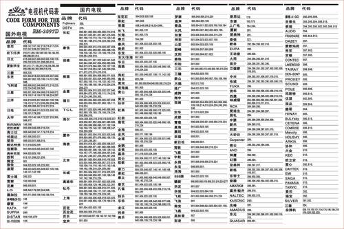 追问 我想要代码表,现在就是代码找不到 追问 看不清,一个skyworth的
