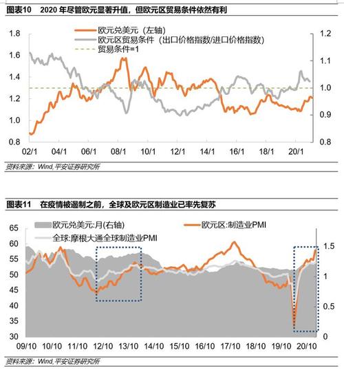 钟正生:2021年欧元汇率展望,换个视角看美元